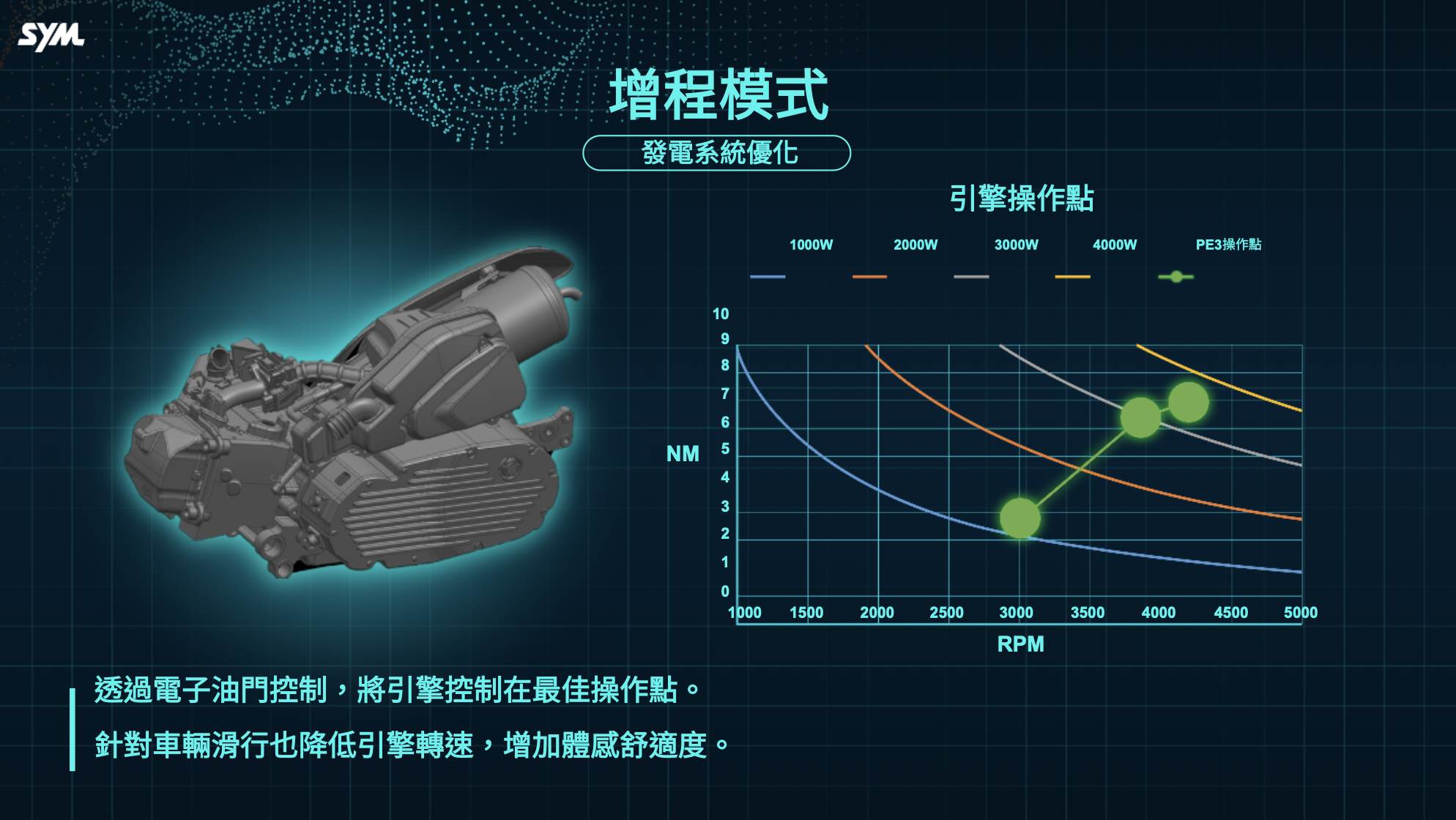 Đây là chiếc xe điện không bao giờ phải lo hết pin: SYM PE3- Ảnh 3.