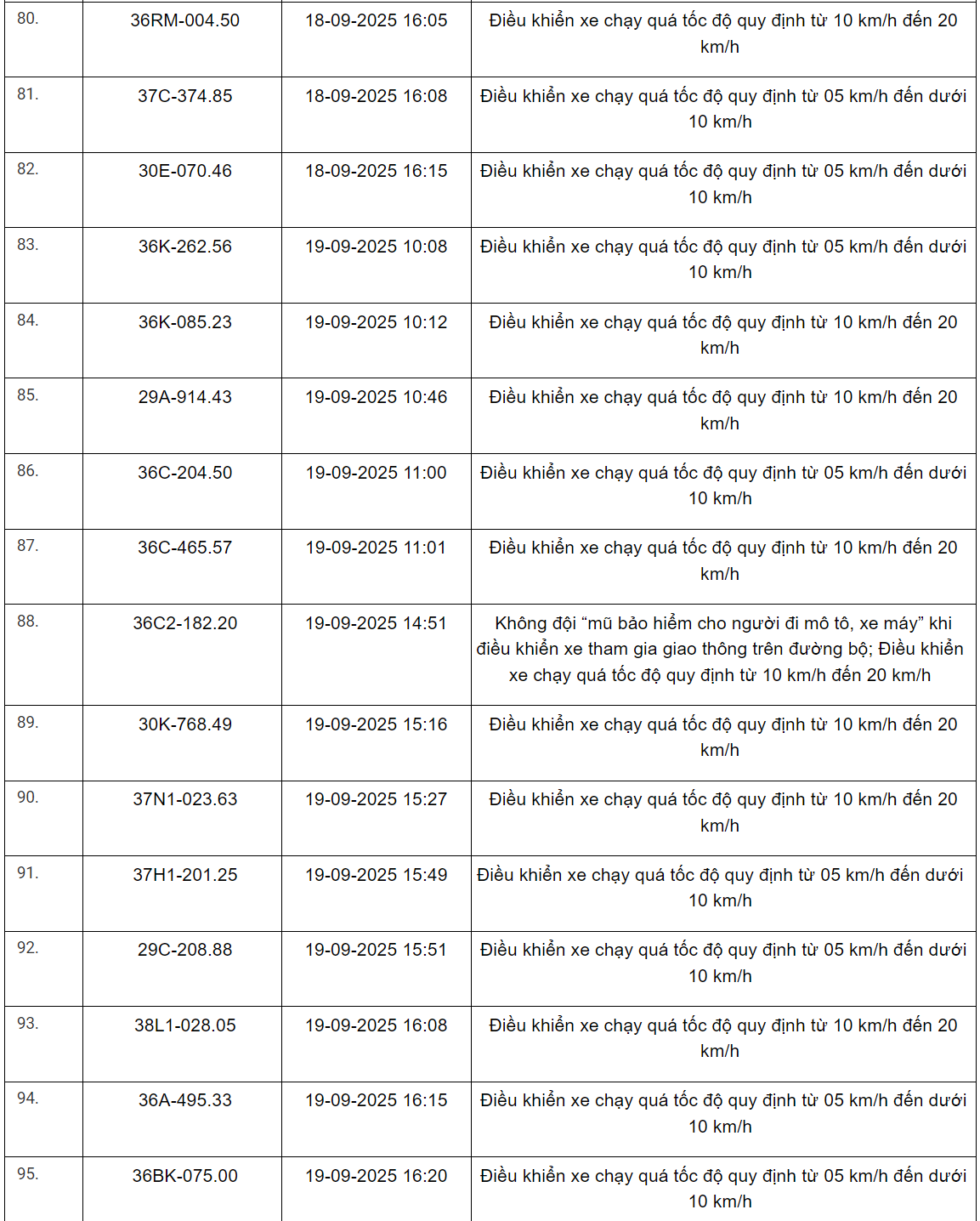 360 xe có biển số sau vi phạm trên Quốc lộ 1, Quốc lộ 45, Quốc lộ 47 và Quốc lộ 15 nhanh chóng nộp phạt nguội theo Nghị định 168- Ảnh 6. 360 xe có biển số sau vi phạm trên Quốc lộ 1, Quốc lộ 45, Quốc lộ 47 và Quốc lộ 15 nhanh chóng nộp phạt nguội theo Nghị định 168- Ảnh 6.