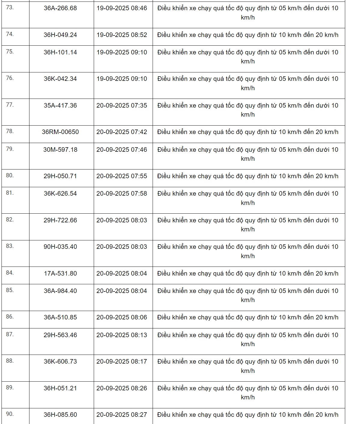 360 xe có biển số sau vi phạm trên Quốc lộ 1, Quốc lộ 45, Quốc lộ 47 và Quốc lộ 15 nhanh chóng nộp phạt nguội theo Nghị định 168- Ảnh 12. 360 xe có biển số sau vi phạm trên Quốc lộ 1, Quốc lộ 45, Quốc lộ 47 và Quốc lộ 15 nhanh chóng nộp phạt nguội theo Nghị định 168- Ảnh 12.