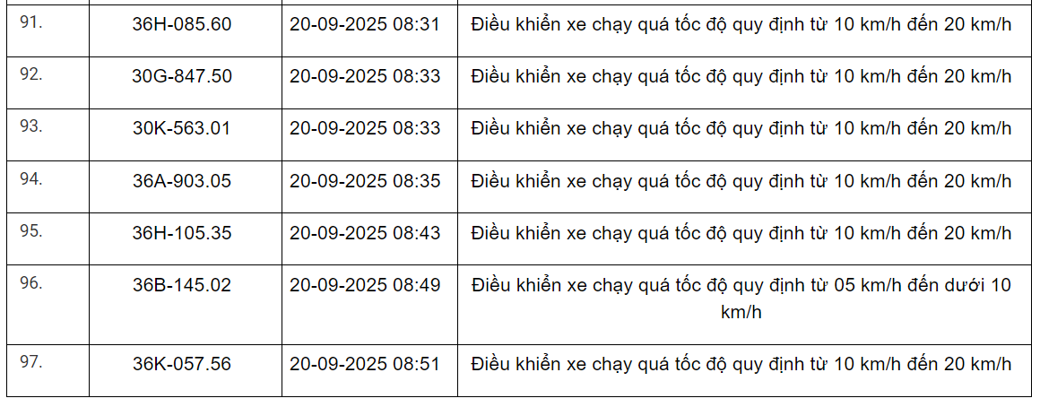 360 xe có biển số sau vi phạm trên Quốc lộ 1, Quốc lộ 45, Quốc lộ 47 và Quốc lộ 15 nhanh chóng nộp phạt nguội theo Nghị định 168- Ảnh 13. 360 xe có biển số sau vi phạm trên Quốc lộ 1, Quốc lộ 45, Quốc lộ 47 và Quốc lộ 15 nhanh chóng nộp phạt nguội theo Nghị định 168- Ảnh 13.