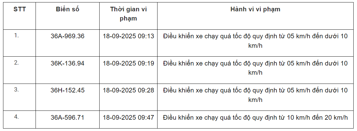 360 xe có biển số sau vi phạm trên Quốc lộ 1, Quốc lộ 45, Quốc lộ 47 và Quốc lộ 15 nhanh chóng nộp phạt nguội theo Nghị định 168- Ảnh 16. 360 xe có biển số sau vi phạm trên Quốc lộ 1, Quốc lộ 45, Quốc lộ 47 và Quốc lộ 15 nhanh chóng nộp phạt nguội theo Nghị định 168- Ảnh 16.