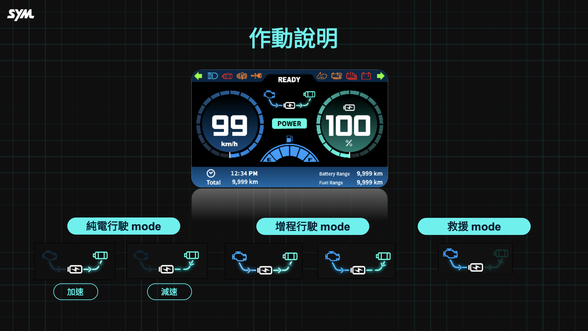 Đây là chiếc xe điện không bao giờ phải lo hết pin: SYM PE3- Ảnh 2.