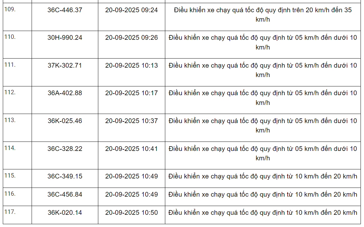 360 xe có biển số sau vi phạm trên Quốc lộ 1, Quốc lộ 45, Quốc lộ 47 và Quốc lộ 15 nhanh chóng nộp phạt nguội theo Nghị định 168- Ảnh 23. 360 xe có biển số sau vi phạm trên Quốc lộ 1, Quốc lộ 45, Quốc lộ 47 và Quốc lộ 15 nhanh chóng nộp phạt nguội theo Nghị định 168- Ảnh 23.