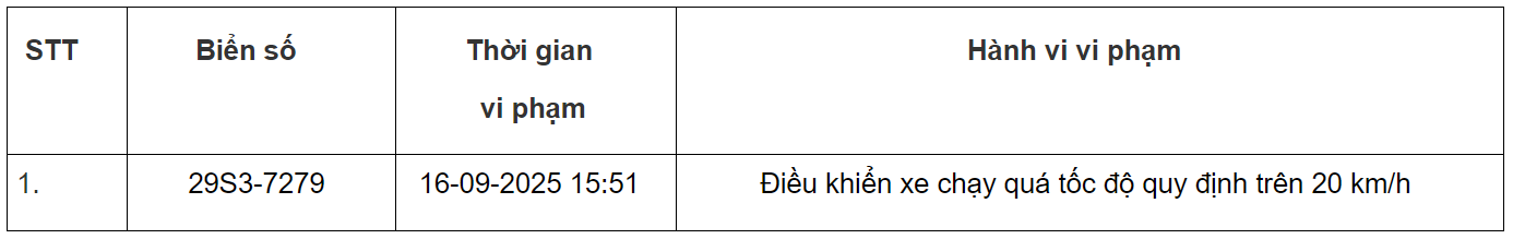 360 xe có biển số sau vi phạm trên Quốc lộ 1, Quốc lộ 45, Quốc lộ 47 và Quốc lộ 15 nhanh chóng nộp phạt nguội theo Nghị định 168- Ảnh 24. 360 xe có biển số sau vi phạm trên Quốc lộ 1, Quốc lộ 45, Quốc lộ 47 và Quốc lộ 15 nhanh chóng nộp phạt nguội theo Nghị định 168- Ảnh 24.