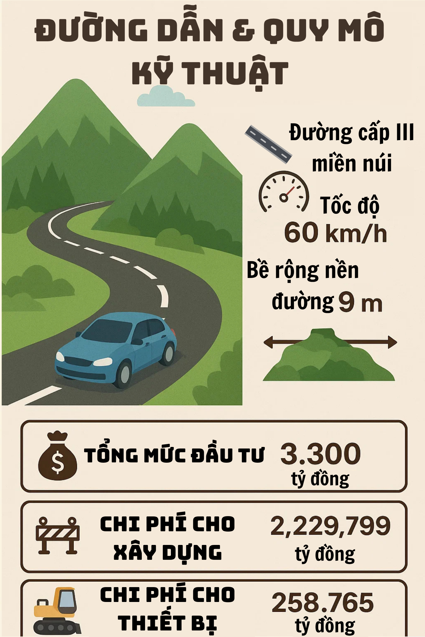 Ít ngày nữa sẽ khởi công hầm đường bộ 3.300 tỷ đồng cao nhất Việt Nam, chinh phục 'vua đèo' chỉ 11 phút- Ảnh 4. Ít ngày nữa sẽ khởi công hầm đường bộ 3.300 tỷ đồng cao nhất Việt Nam, chinh phục 'vua đèo' chỉ 11 phút- Ảnh 4.