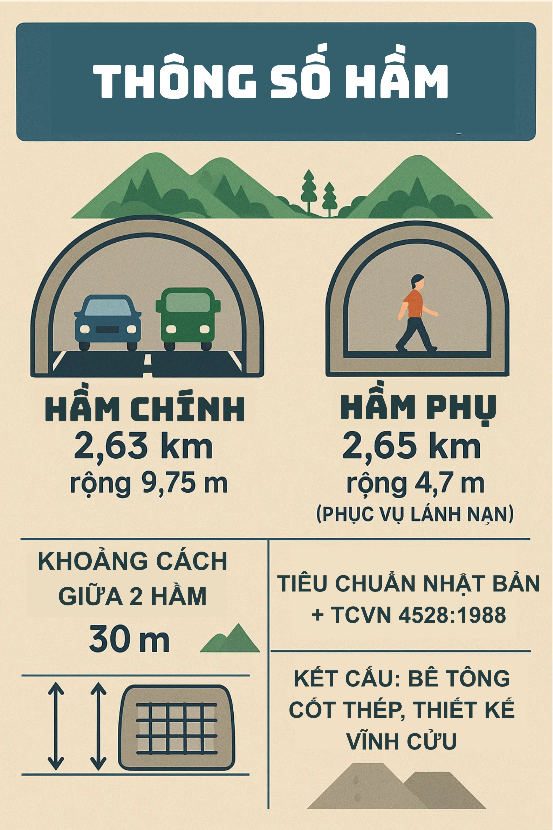 Ít ngày nữa sẽ khởi công hầm đường bộ 3.300 tỷ đồng cao nhất Việt Nam, chinh phục 'vua đèo' chỉ 11 phút- Ảnh 3. Ít ngày nữa sẽ khởi công hầm đường bộ 3.300 tỷ đồng cao nhất Việt Nam, chinh phục 'vua đèo' chỉ 11 phút- Ảnh 3.