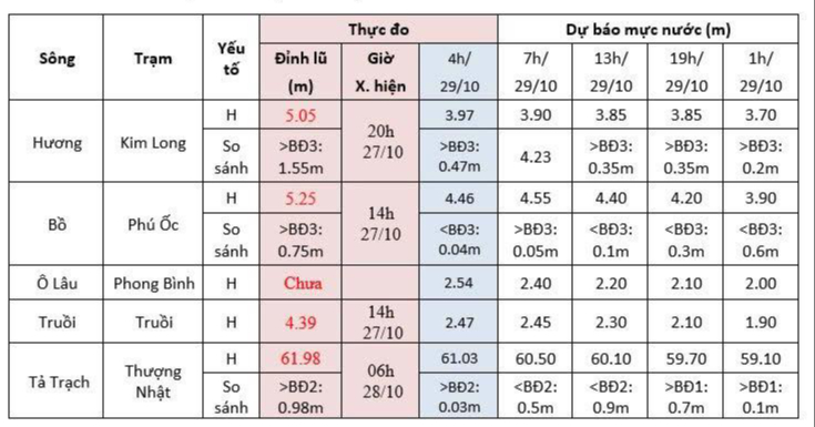 Cận cảnh đường phố Huế khi nước lũ bắt đầu rút- Ảnh 4.
