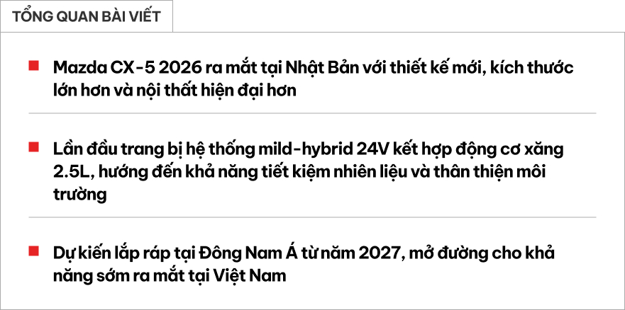 Mazda CX-5 thế hệ mới ra mắt tại quê nhà: Sang hơn, có động cơ mild-hybrid, sẵn sàng khuấy đảo thị trường Việt Nam- Ảnh 1. Mazda CX-5 thế hệ mới ra mắt tại quê nhà: Sang hơn, có động cơ mild-hybrid, sẵn sàng khuấy đảo thị trường Việt Nam- Ảnh 1.