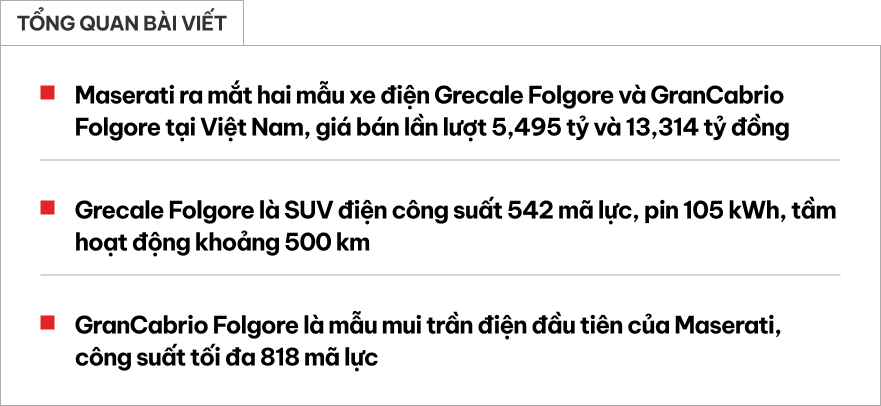 Maserati Grecale, GranCabrio bản điện ra mắt Việt Nam: Giá từ gần 5,5 tỷ đến hơn 13,3 tỷ đồng, mạnh ngang siêu xe, chạy tới 500km/sạc- Ảnh 1.