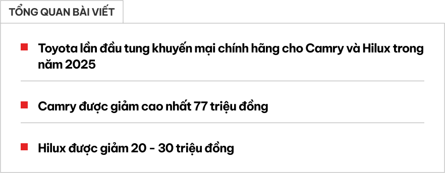 Toyota Camry lần đầu khuyến mãi chính hãng từ đầu năm: Giảm nhiều nhất gần 80 triệu đồng, dễ hút thêm khách khi Mazda6 đã ‘dọn đường’- Ảnh 1. Toyota Camry lần đầu khuyến mãi chính hãng từ đầu năm: Giảm nhiều nhất gần 80 triệu đồng, dễ hút thêm khách khi Mazda6 đã ‘dọn đường’- Ảnh 1.