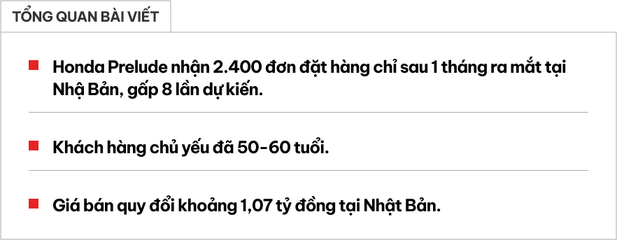 Mẫu xe thể thao nhiều điểm chung với Honda Civic này vừa ra mắt 1 tháng đã nhận 2.400 đơn hàng: Gấp 8 lần dự kiến, điều bất ngờ là khách hàng chủ yếu đã lớn tuổi- Ảnh 1.