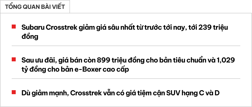 Subaru Crosstrek nhận ưu đãi sâu nhất kể từ khi ra mắt: Giảm tới 239 triệu đồng nhưng vẫn đắt ngang Santa Fe ‘đập hộp’- Ảnh 1. Subaru Crosstrek nhận ưu đãi sâu nhất kể từ khi ra mắt: Giảm tới 239 triệu đồng nhưng vẫn đắt ngang Santa Fe ‘đập hộp’- Ảnh 1.