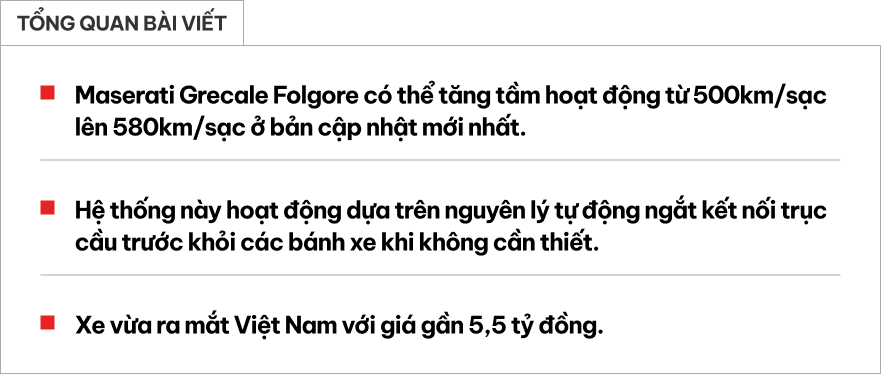 Maserati Grecale Folgore vừa ra mắt Việt Nam đã có bản mới: Chạy thêm 80km mới phải sạc bằng cách này- Ảnh 1.