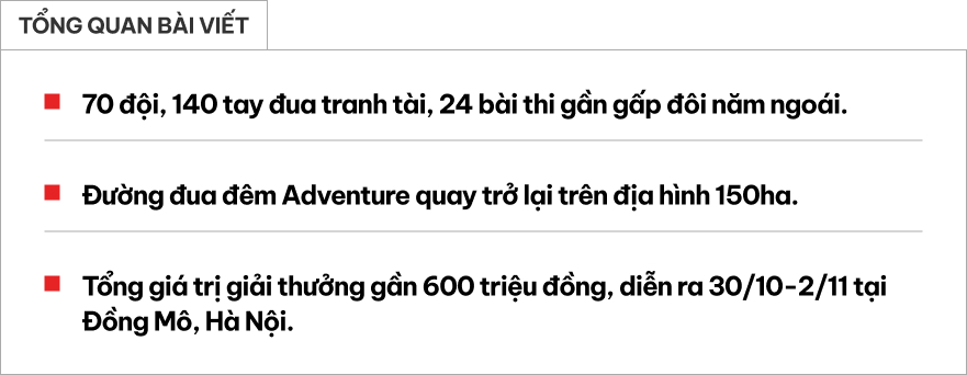 Giải đua xe địa hình lớn nhất Việt Nam khởi tranh: Tổng giải thưởng 600 triệu đồng, 3 ngày, 70 đội, 140 tay đua, 24 đường thi, 750 lượt thi, đường đua đêm quay lại- Ảnh 1. Giải đua xe địa hình lớn nhất Việt Nam khởi tranh: Tổng giải thưởng 600 triệu đồng, 3 ngày, 70 đội, 140 tay đua, 24 đường thi, 750 lượt thi, đường đua đêm quay lại- Ảnh 1.