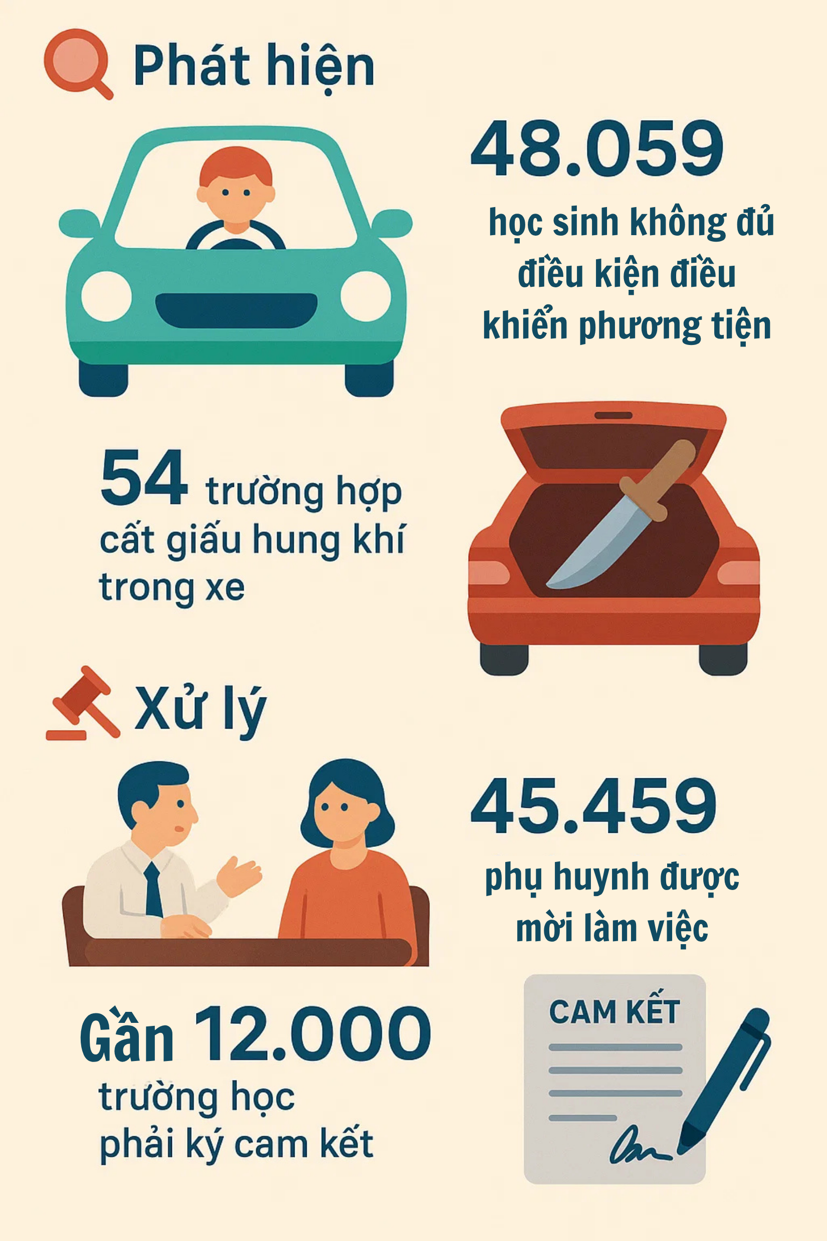 CSGT toàn quốc đồng loạt ra quân thực hiện 1 nhiệm vụ, hơn 45.000 người đã bị triệu tập- Ảnh 1.