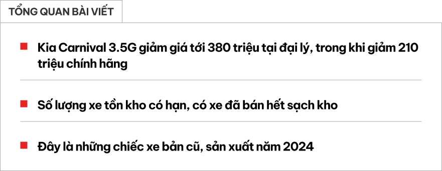 Kia Carnival máy xăng dọn kho giảm giá gần 400 triệu đồng tại đại lý, chạy đều 100km/ngày thì tiền tiết kiệm đủ đổ xăng 6 năm- Ảnh 1. Kia Carnival máy xăng dọn kho giảm giá gần 400 triệu đồng tại đại lý, chạy đều 100km/ngày thì tiền tiết kiệm đủ đổ xăng 6 năm- Ảnh 1.