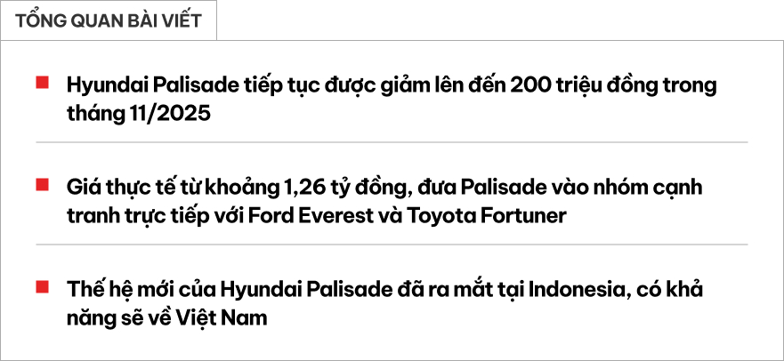 Hyundai Palisade tiếp tục ưu đãi ‘khủng’: Giảm 200 triệu tiền mặt, xuống cạnh tranh với Everest, Fortuner- Ảnh 1. Hyundai Palisade tiếp tục ưu đãi ‘khủng’: Giảm 200 triệu tiền mặt, xuống cạnh tranh với Everest, Fortuner- Ảnh 1.