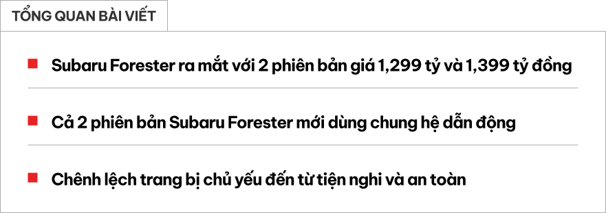 Soi 2 phiên bản Subaru Forester vừa ra mắt: Chênh 100 triệu đồng, đánh đổi tiện nghi, an toàn, dùng chung hệ dẫn động- Ảnh 1. Soi 2 phiên bản Subaru Forester vừa ra mắt: Chênh 100 triệu đồng, đánh đổi tiện nghi, an toàn, dùng chung hệ dẫn động- Ảnh 1.