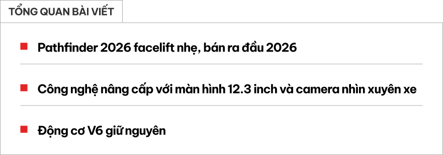 Nissan Pathfinder 2026 ra mắt: Thiết kế long lanh hơn, nâng cấp nhiều công nghệ đấu Palisade, Teramont- Ảnh 1. Nissan Pathfinder 2026 ra mắt: Thiết kế long lanh hơn, nâng cấp nhiều công nghệ đấu Palisade, Teramont- Ảnh 1.