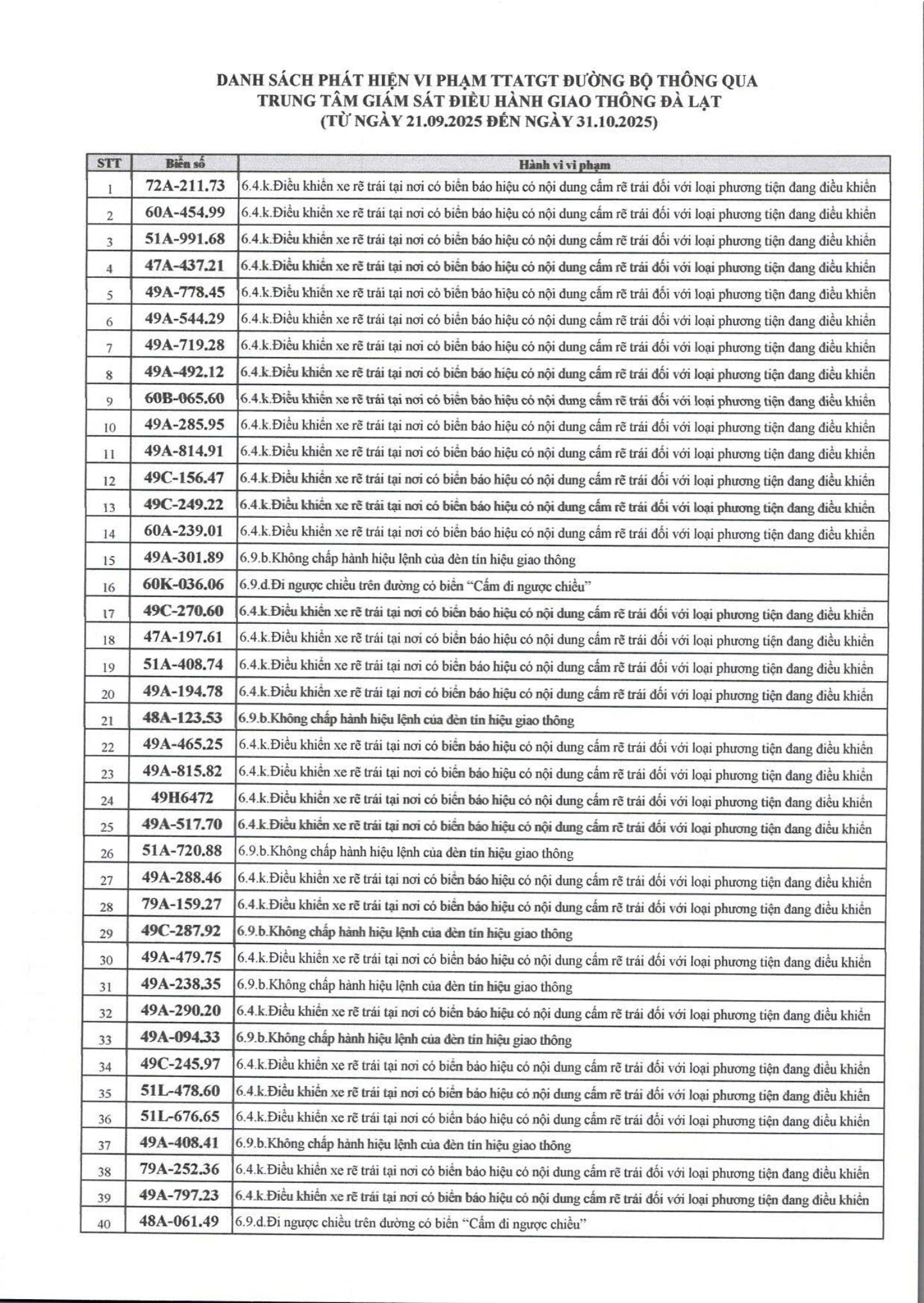 709 chủ xe có biển số sau nhanh chóng nộp phạt nguội theo Nghị định 168- Ảnh 1.