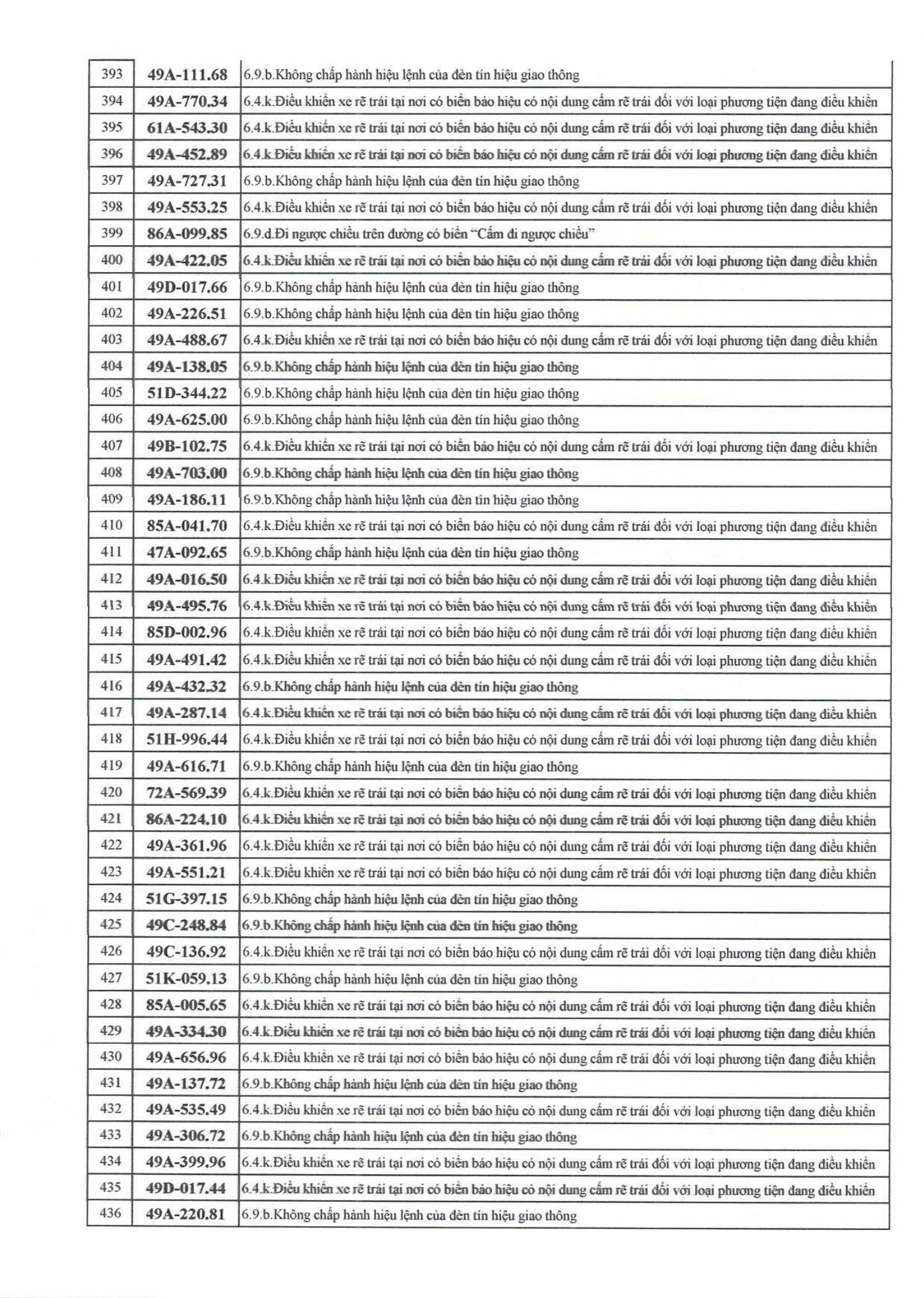 709 chủ xe có biển số sau nhanh chóng nộp phạt nguội theo Nghị định 168- Ảnh 10.