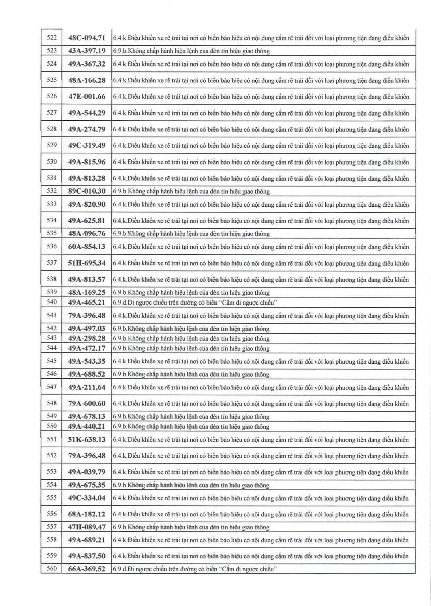 709 chủ xe có biển số sau nhanh chóng nộp phạt nguội theo Nghị định 168- Ảnh 13.