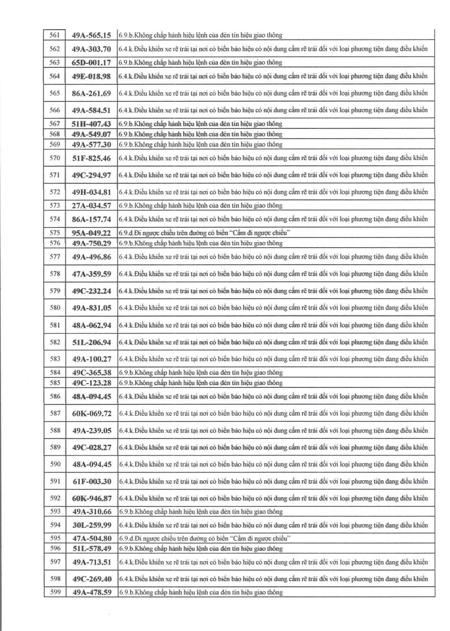 709 chủ xe có biển số sau nhanh chóng nộp phạt nguội theo Nghị định 168- Ảnh 14.
