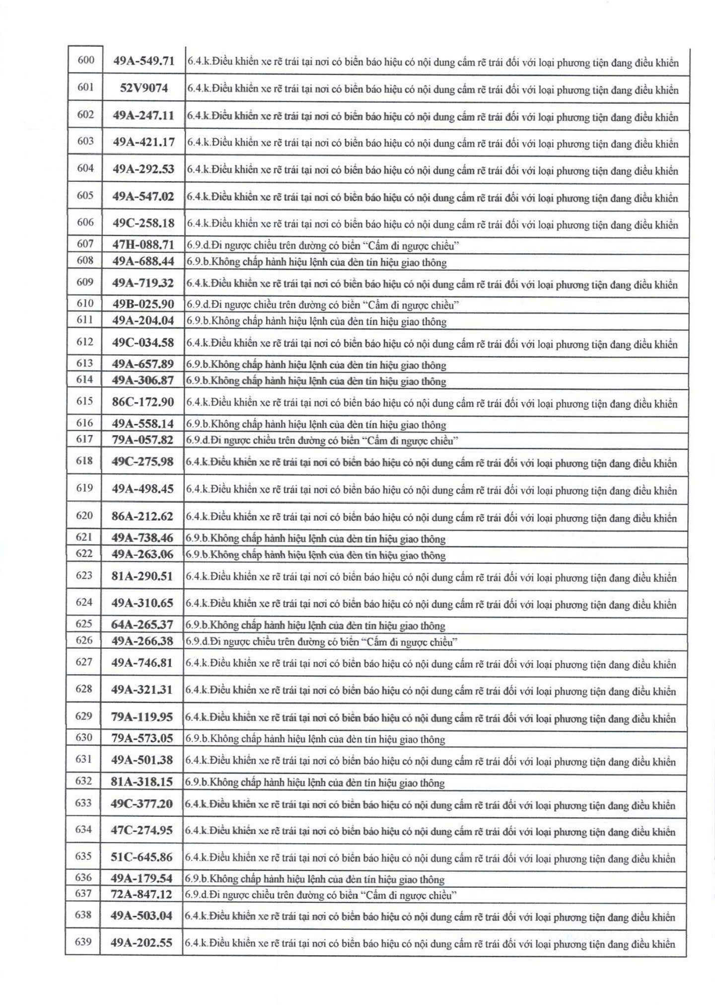 709 chủ xe có biển số sau nhanh chóng nộp phạt nguội theo Nghị định 168- Ảnh 15.
