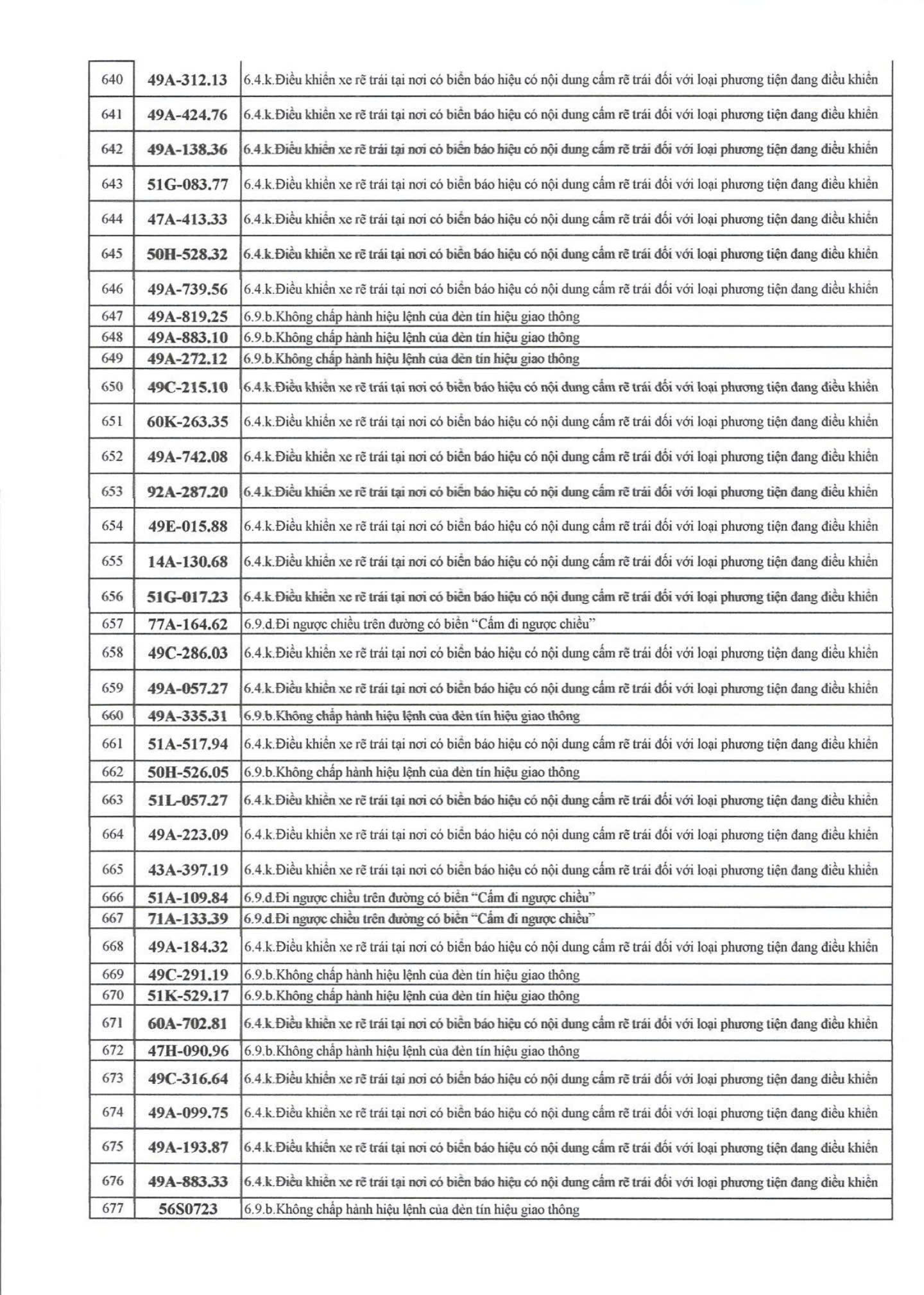 709 chủ xe có biển số sau nhanh chóng nộp phạt nguội theo Nghị định 168- Ảnh 16.