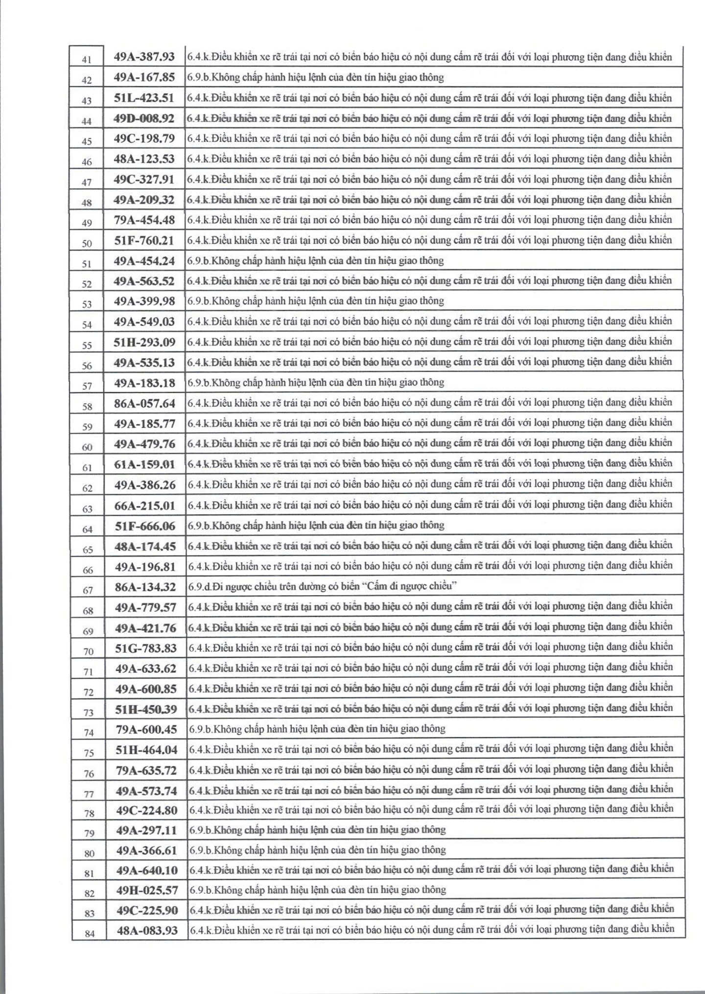 709 chủ xe có biển số sau nhanh chóng nộp phạt nguội theo Nghị định 168- Ảnh 2.