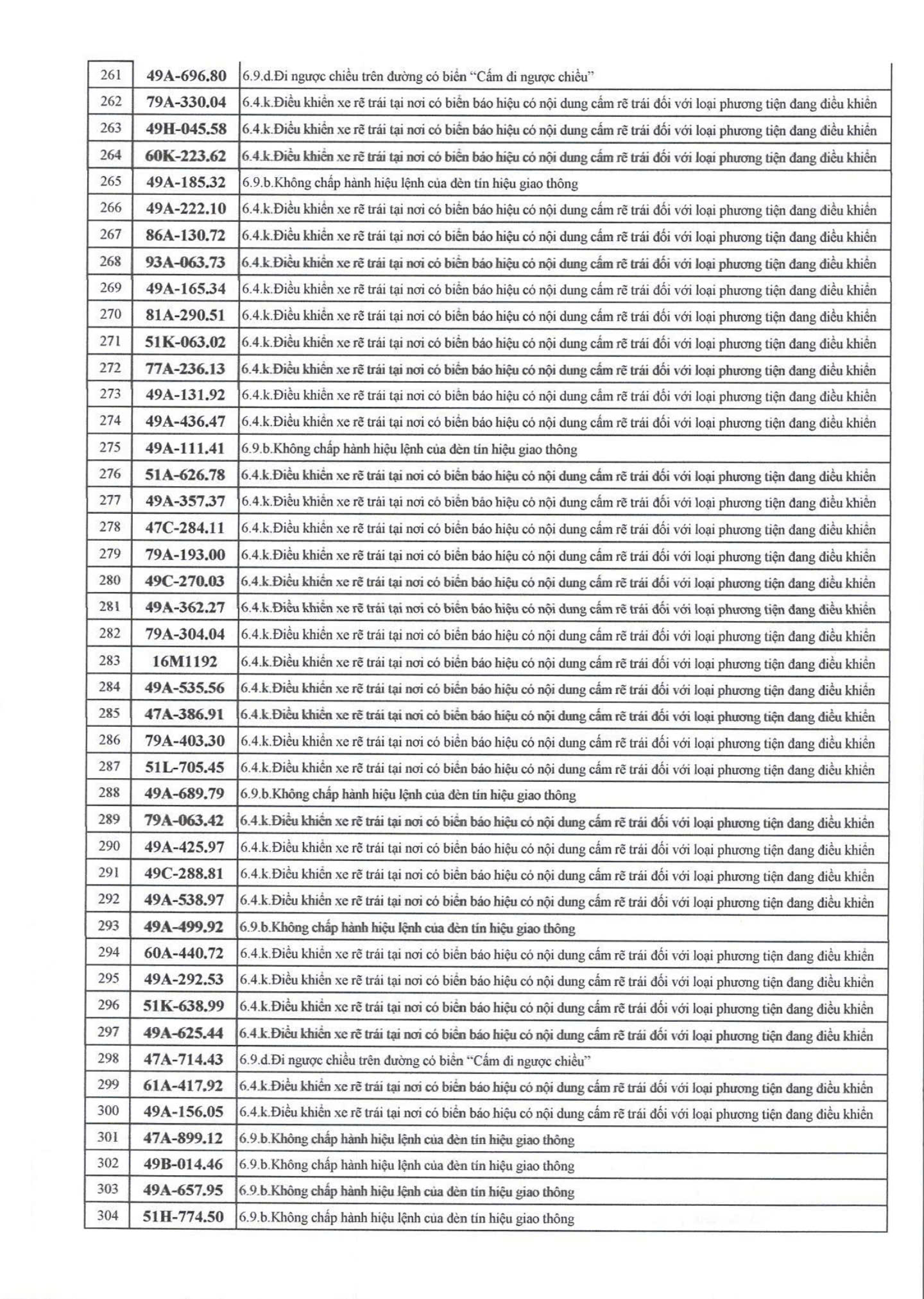 709 chủ xe có biển số sau nhanh chóng nộp phạt nguội theo Nghị định 168- Ảnh 7.
