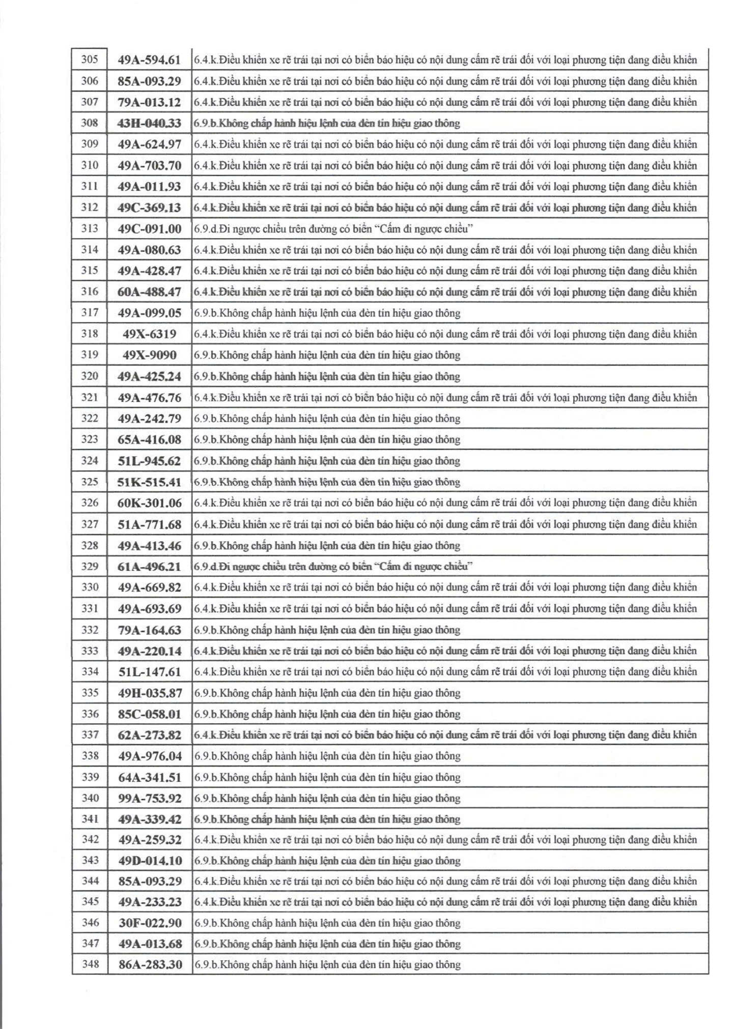 709 chủ xe có biển số sau nhanh chóng nộp phạt nguội theo Nghị định 168- Ảnh 8.