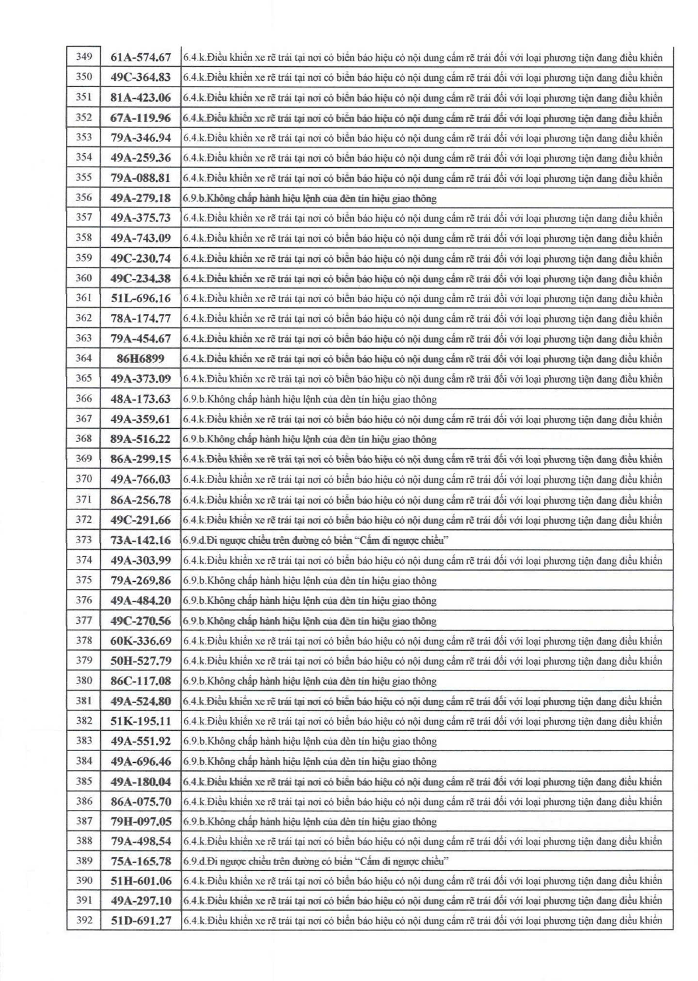 709 chủ xe có biển số sau nhanh chóng nộp phạt nguội theo Nghị định 168- Ảnh 9.