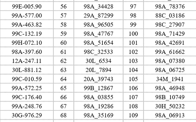 395 xe máy, ô tô có biển số sau nhanh chóng nộp phạt nguội theo Nghị định 168- Ảnh 1.