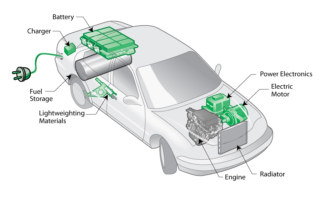 Hạ tầng sạc lên ngôi: thời của EV/PHEV, hồi kết của xe xăng dầu?- Ảnh 3.