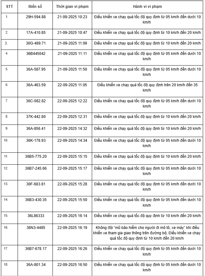 424 chủ xe máy, ô tô có biển số sau nhanh chóng nộp phạt nguội theo Nghị định 168- Ảnh 1.