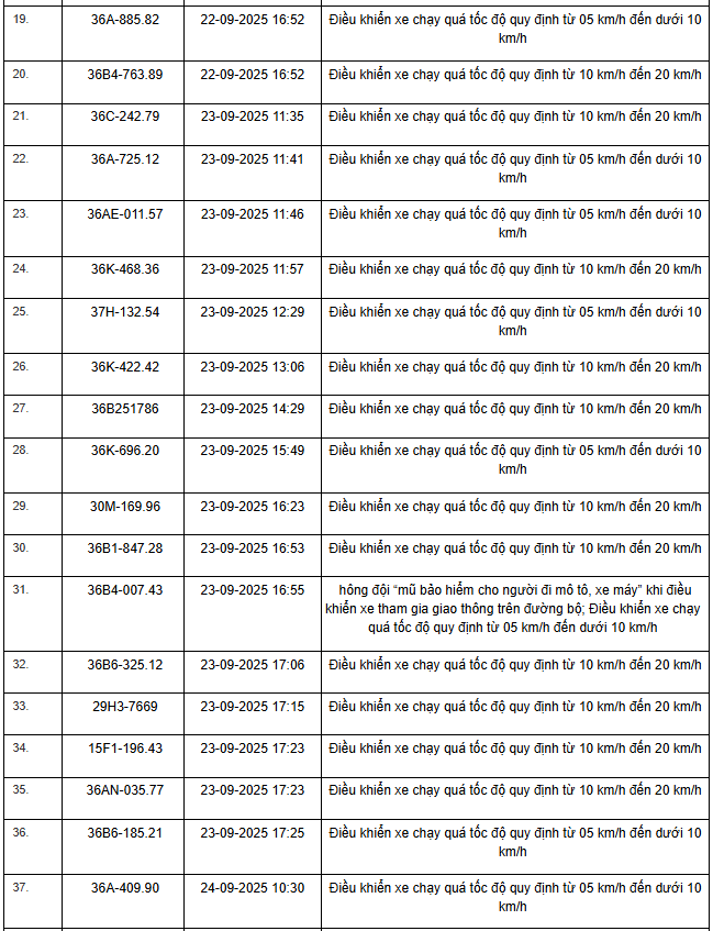 424 chủ xe máy, ô tô có biển số sau nhanh chóng nộp phạt nguội theo Nghị định 168- Ảnh 2.