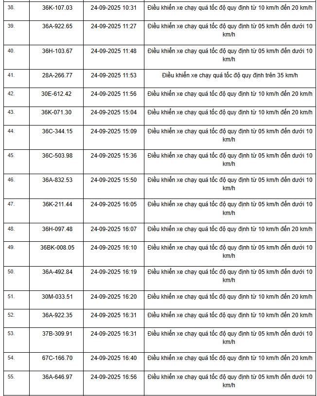 424 chủ xe máy, ô tô có biển số sau nhanh chóng nộp phạt nguội theo Nghị định 168- Ảnh 3.