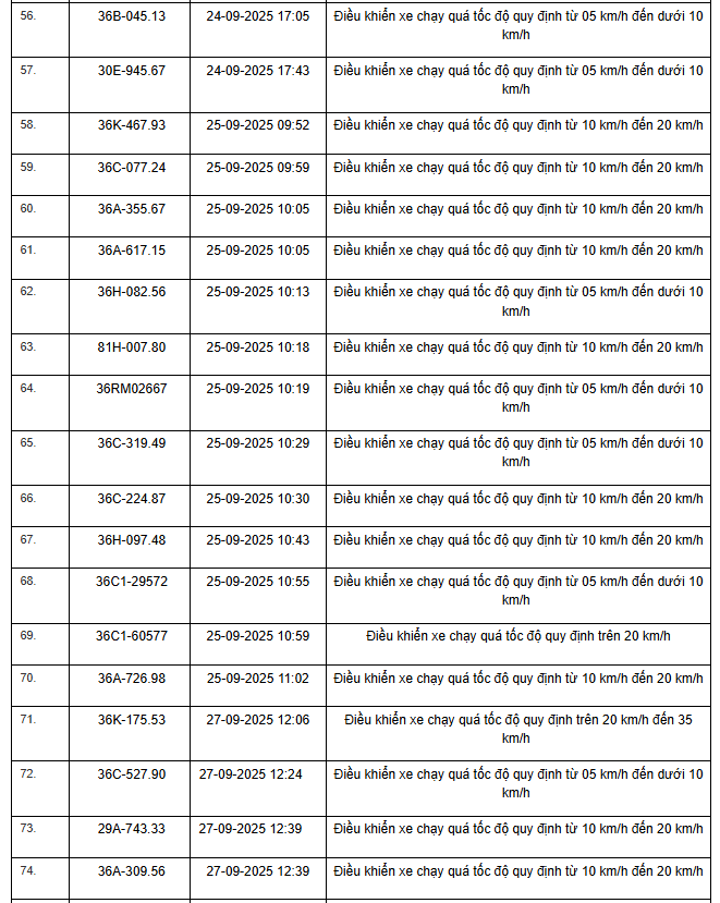 424 chủ xe máy, ô tô có biển số sau nhanh chóng nộp phạt nguội theo Nghị định 168- Ảnh 4.