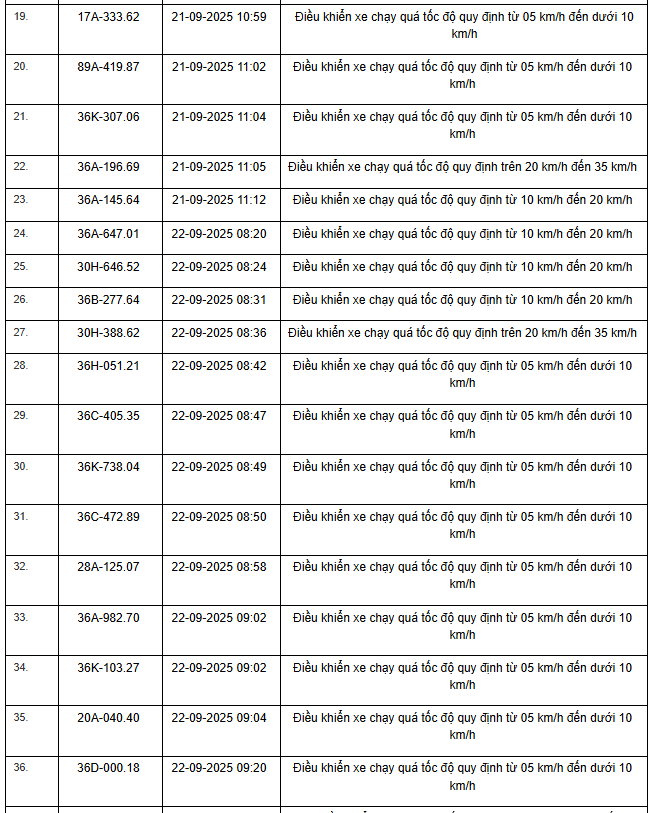 424 chủ xe máy, ô tô có biển số sau nhanh chóng nộp phạt nguội theo Nghị định 168- Ảnh 7.