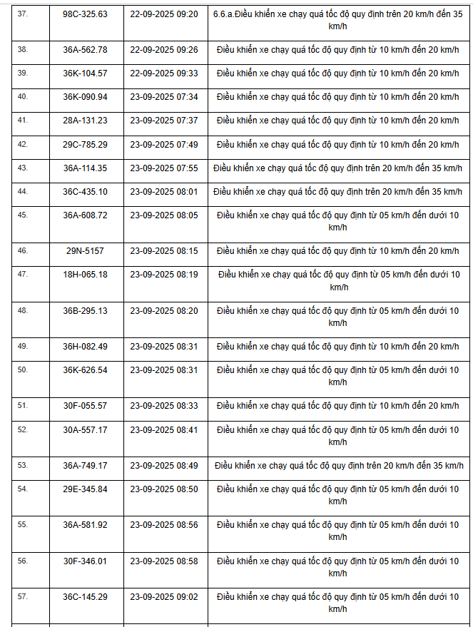 424 chủ xe máy, ô tô có biển số sau nhanh chóng nộp phạt nguội theo Nghị định 168- Ảnh 8.