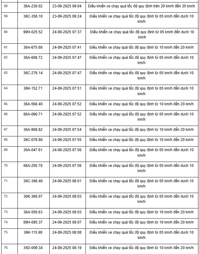 424 chủ xe máy, ô tô có biển số sau nhanh chóng nộp phạt nguội theo Nghị định 168- Ảnh 9.