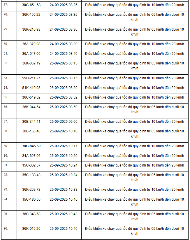 424 chủ xe máy, ô tô có biển số sau nhanh chóng nộp phạt nguội theo Nghị định 168- Ảnh 10.