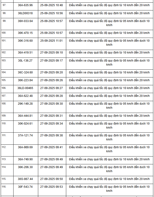 424 chủ xe máy, ô tô có biển số sau nhanh chóng nộp phạt nguội theo Nghị định 168- Ảnh 11.