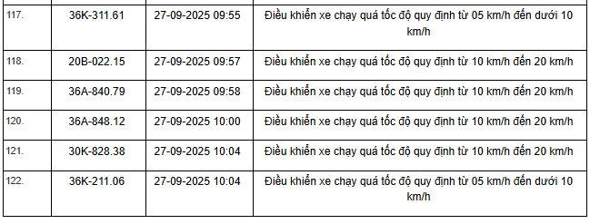 424 chủ xe máy, ô tô có biển số sau nhanh chóng nộp phạt nguội theo Nghị định 168- Ảnh 12.