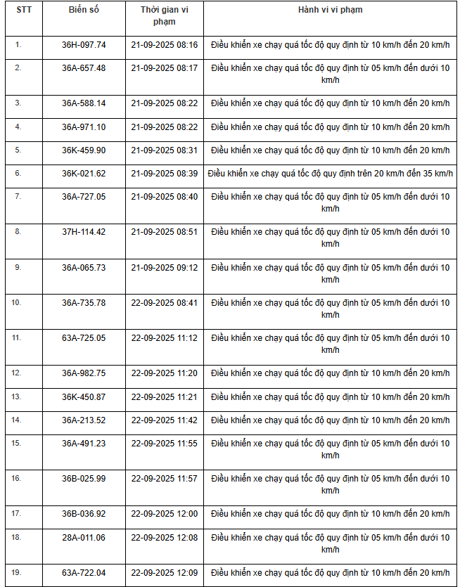 424 chủ xe máy, ô tô có biển số sau nhanh chóng nộp phạt nguội theo Nghị định 168- Ảnh 13.