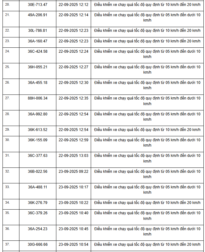 424 chủ xe máy, ô tô có biển số sau nhanh chóng nộp phạt nguội theo Nghị định 168- Ảnh 14.