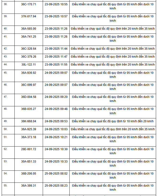 424 chủ xe máy, ô tô có biển số sau nhanh chóng nộp phạt nguội theo Nghị định 168- Ảnh 15.