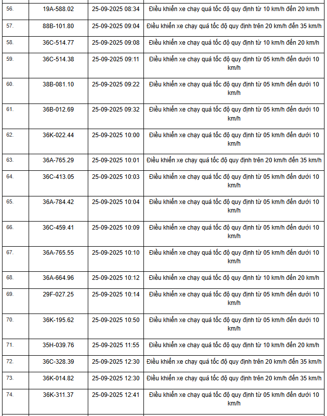 424 chủ xe máy, ô tô có biển số sau nhanh chóng nộp phạt nguội theo Nghị định 168- Ảnh 16.