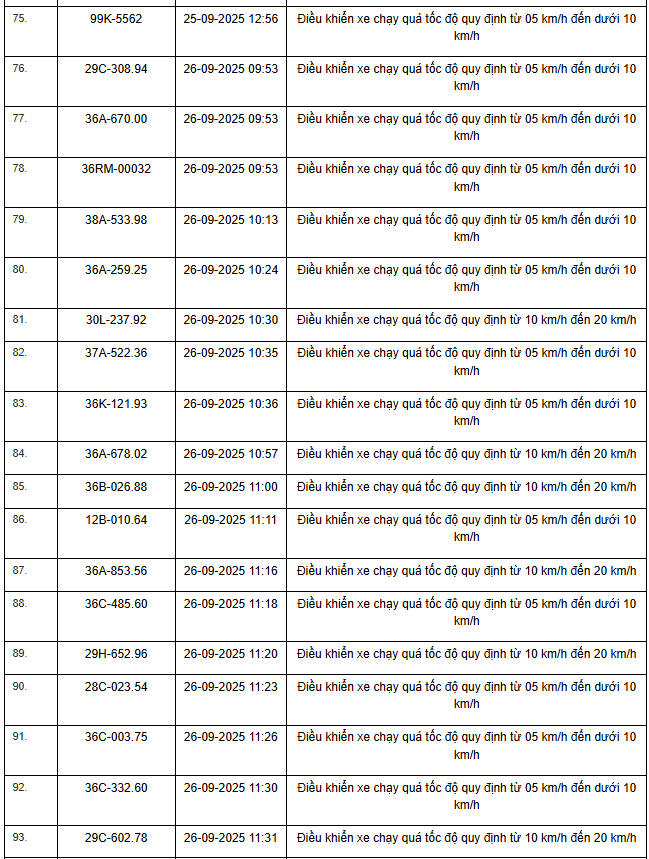 424 chủ xe máy, ô tô có biển số sau nhanh chóng nộp phạt nguội theo Nghị định 168- Ảnh 17.